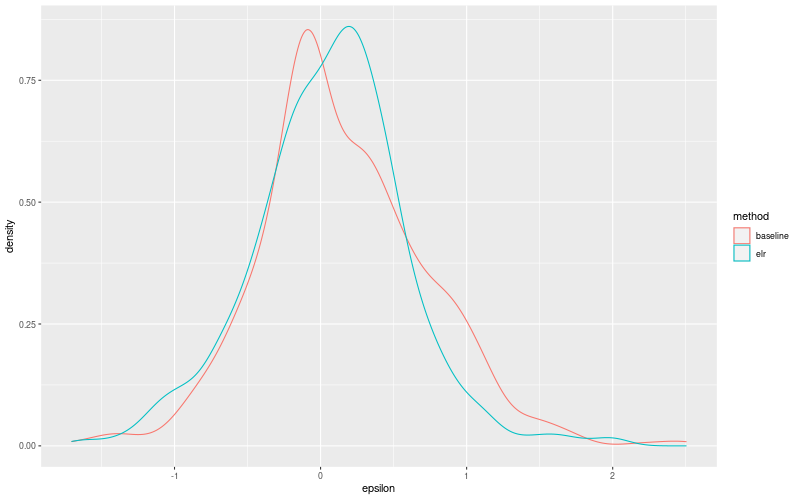 My plot :)